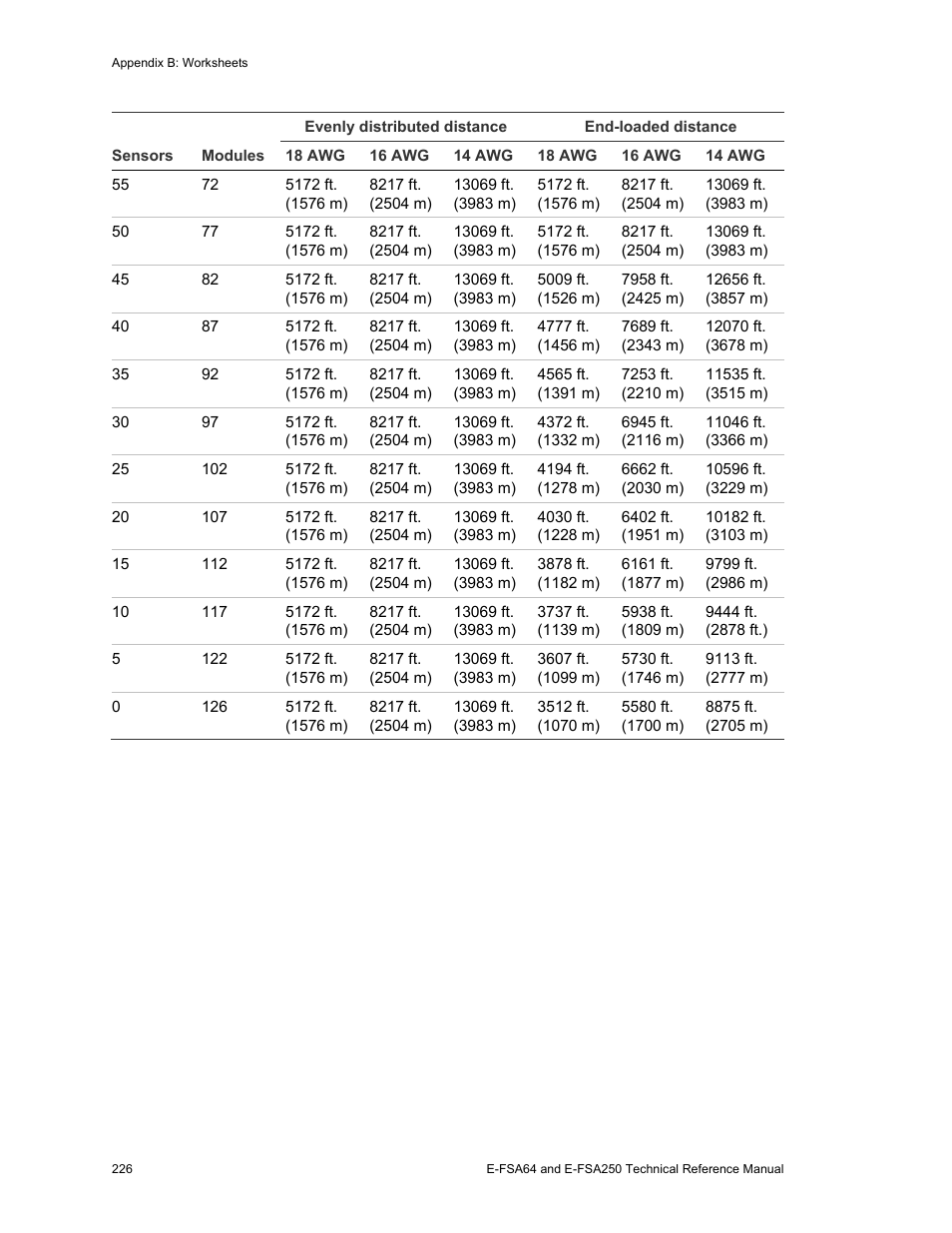 Edwards Signaling eFSA250 User Manual | Page 238 / 288