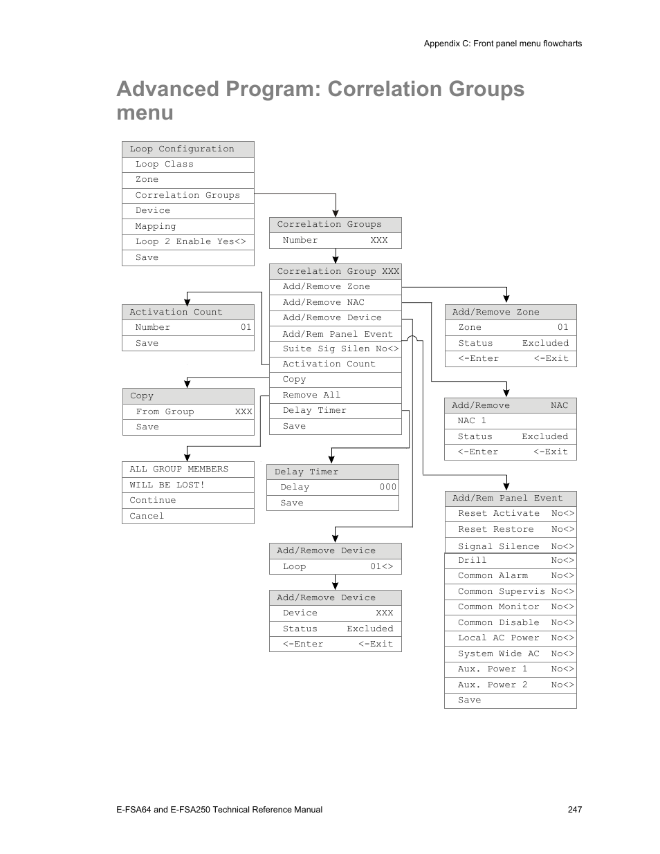 Advanced program: correlation groups menu | Edwards Signaling eFSA250 User Manual | Page 259 / 288