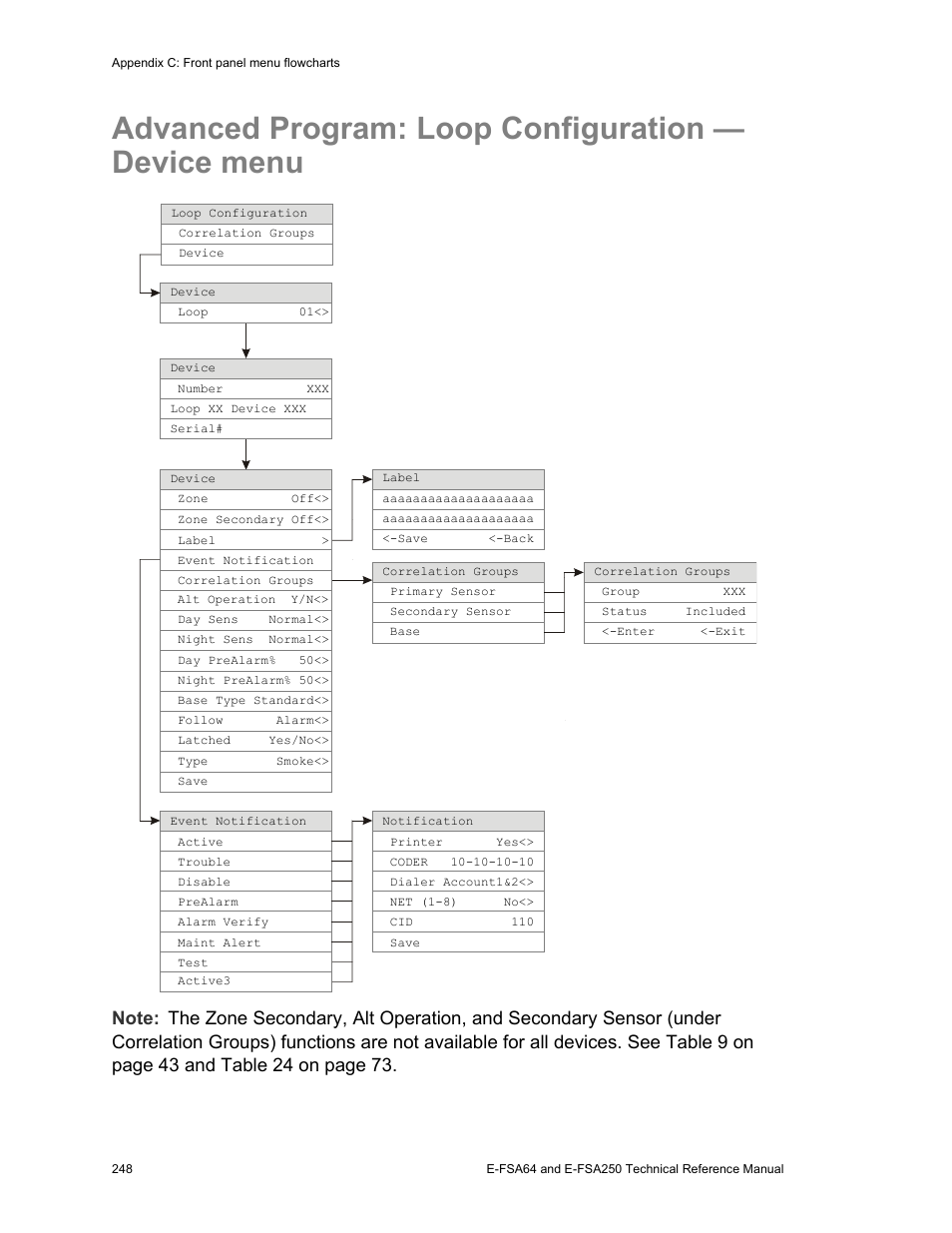 Advanced program: loop configuration — device menu | Edwards Signaling eFSA250 User Manual | Page 260 / 288