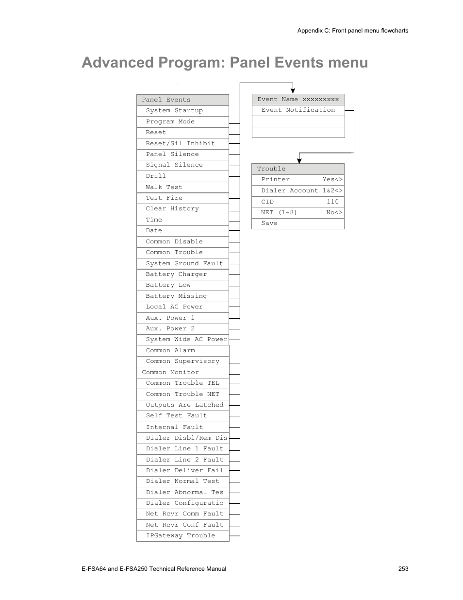 Advanced program: panel events menu | Edwards Signaling eFSA250 User Manual | Page 265 / 288