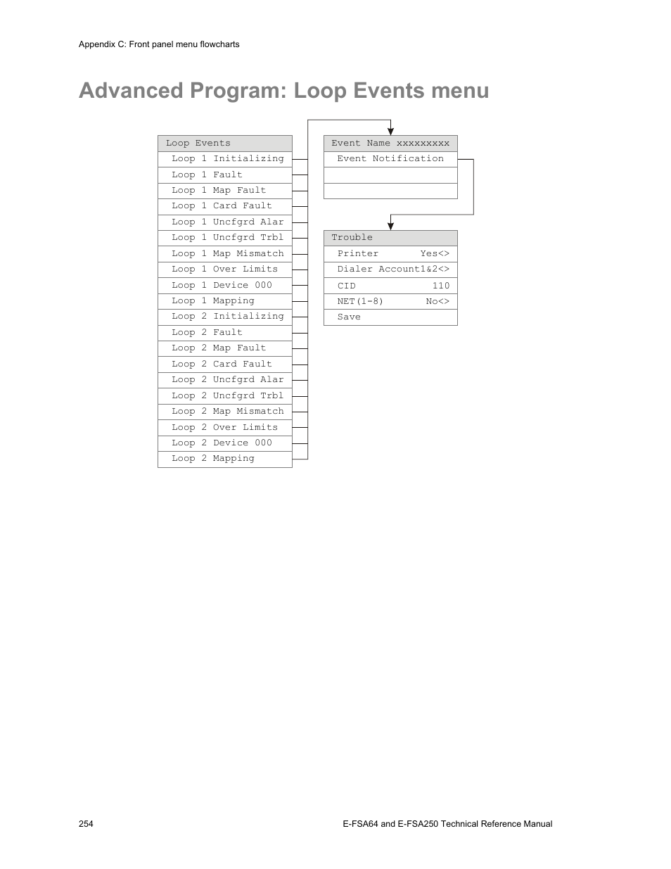 Advanced program: loop events menu | Edwards Signaling eFSA250 User Manual | Page 266 / 288