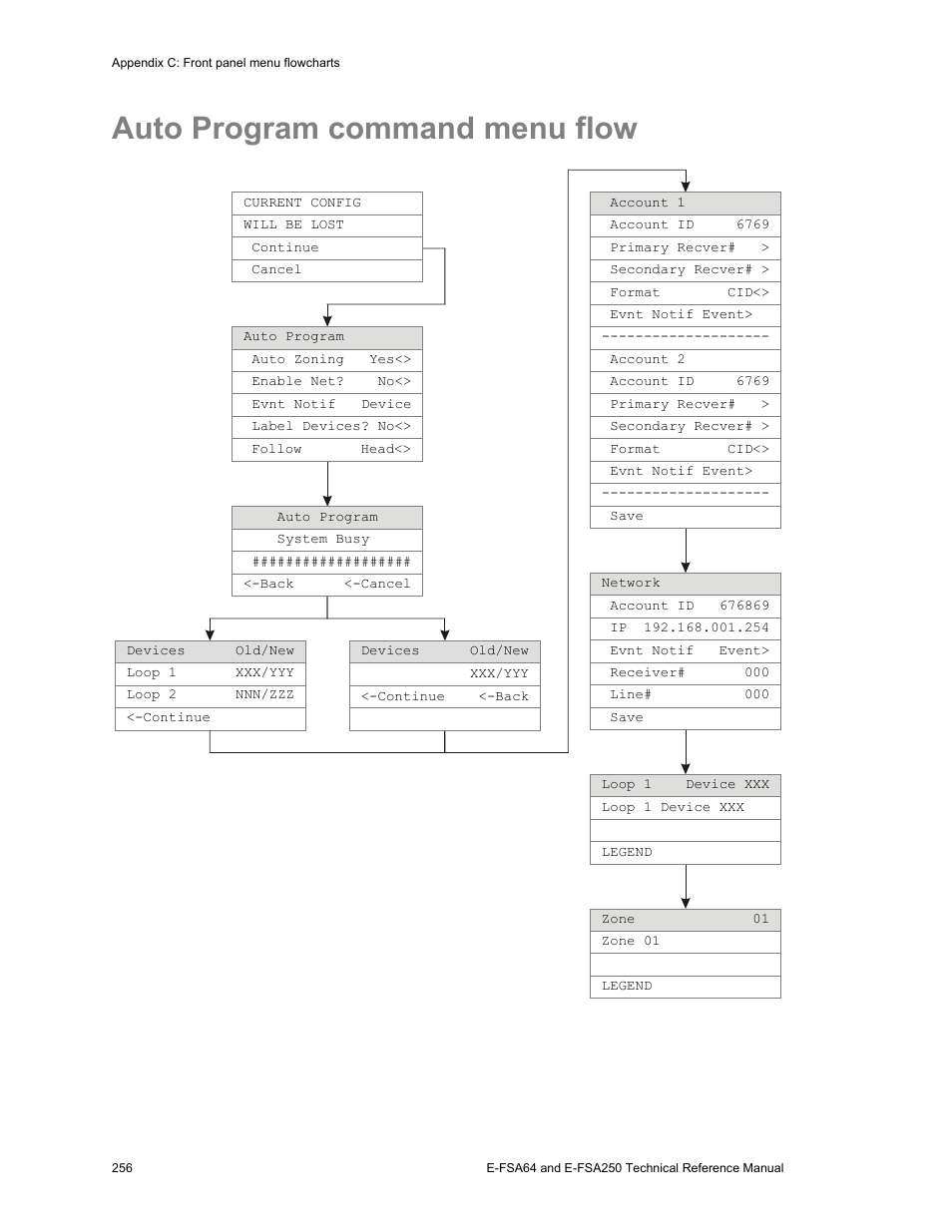 Auto program command menu flow | Edwards Signaling eFSA250 User Manual | Page 268 / 288