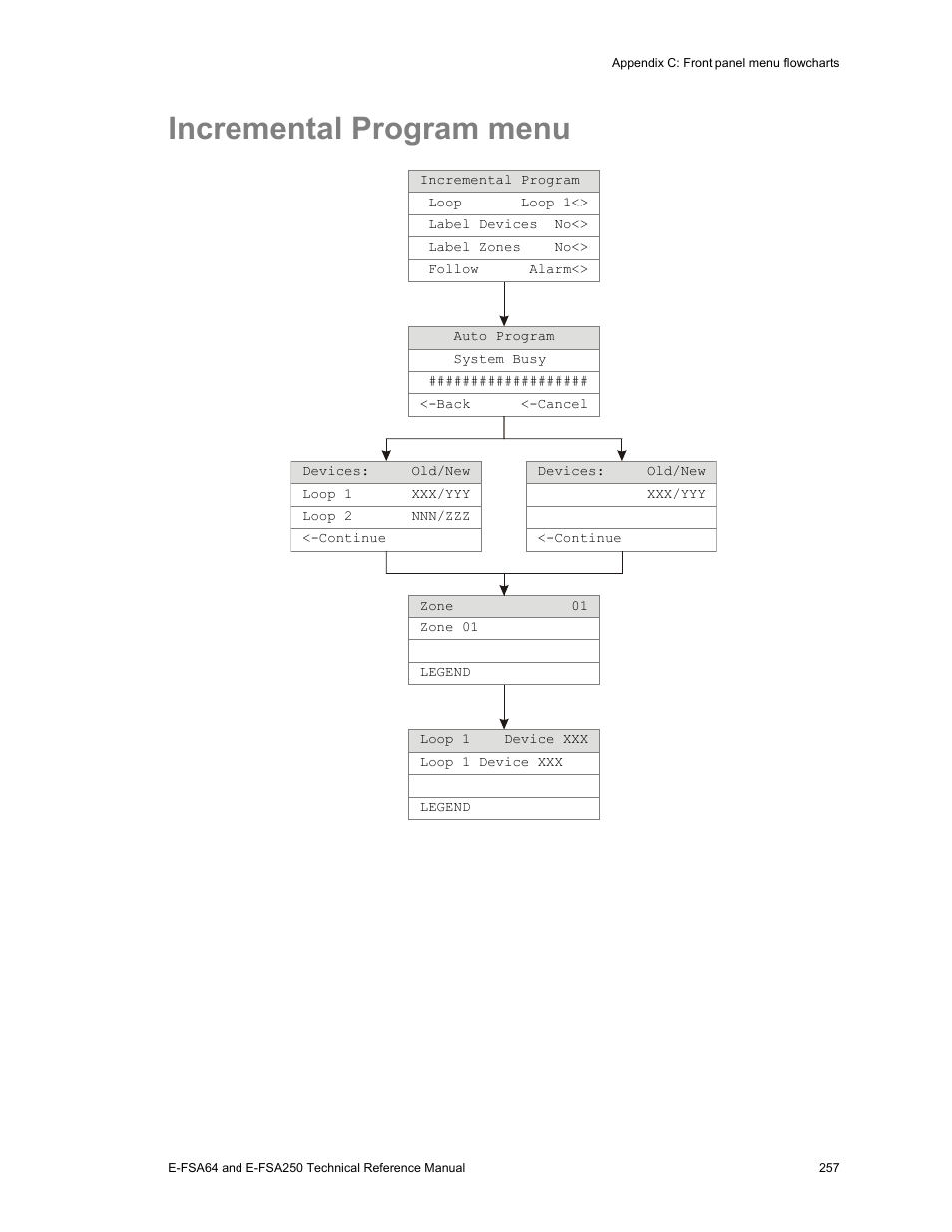 Incremental program menu | Edwards Signaling eFSA250 User Manual | Page 269 / 288