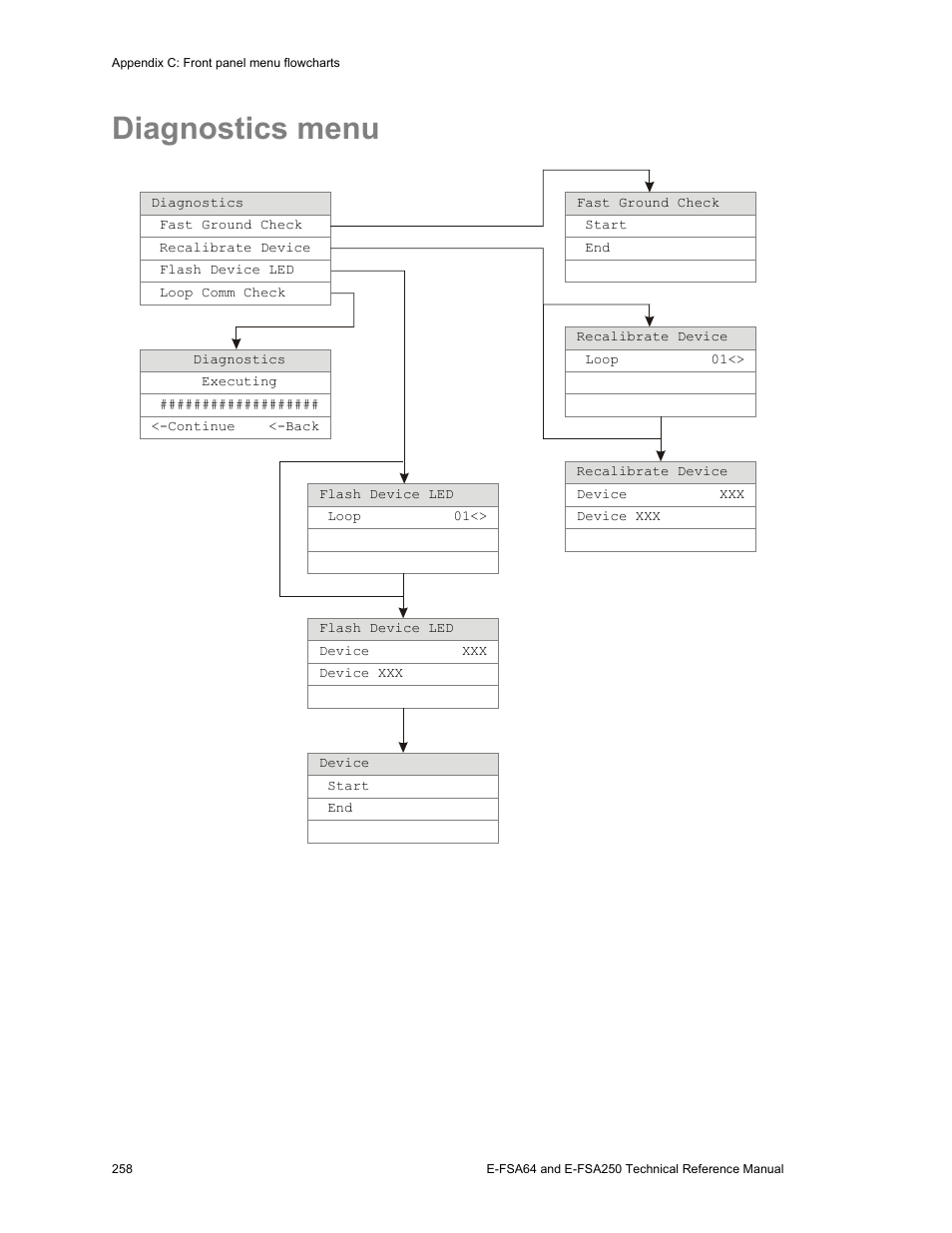 Diagnostics menu | Edwards Signaling eFSA250 User Manual | Page 270 / 288