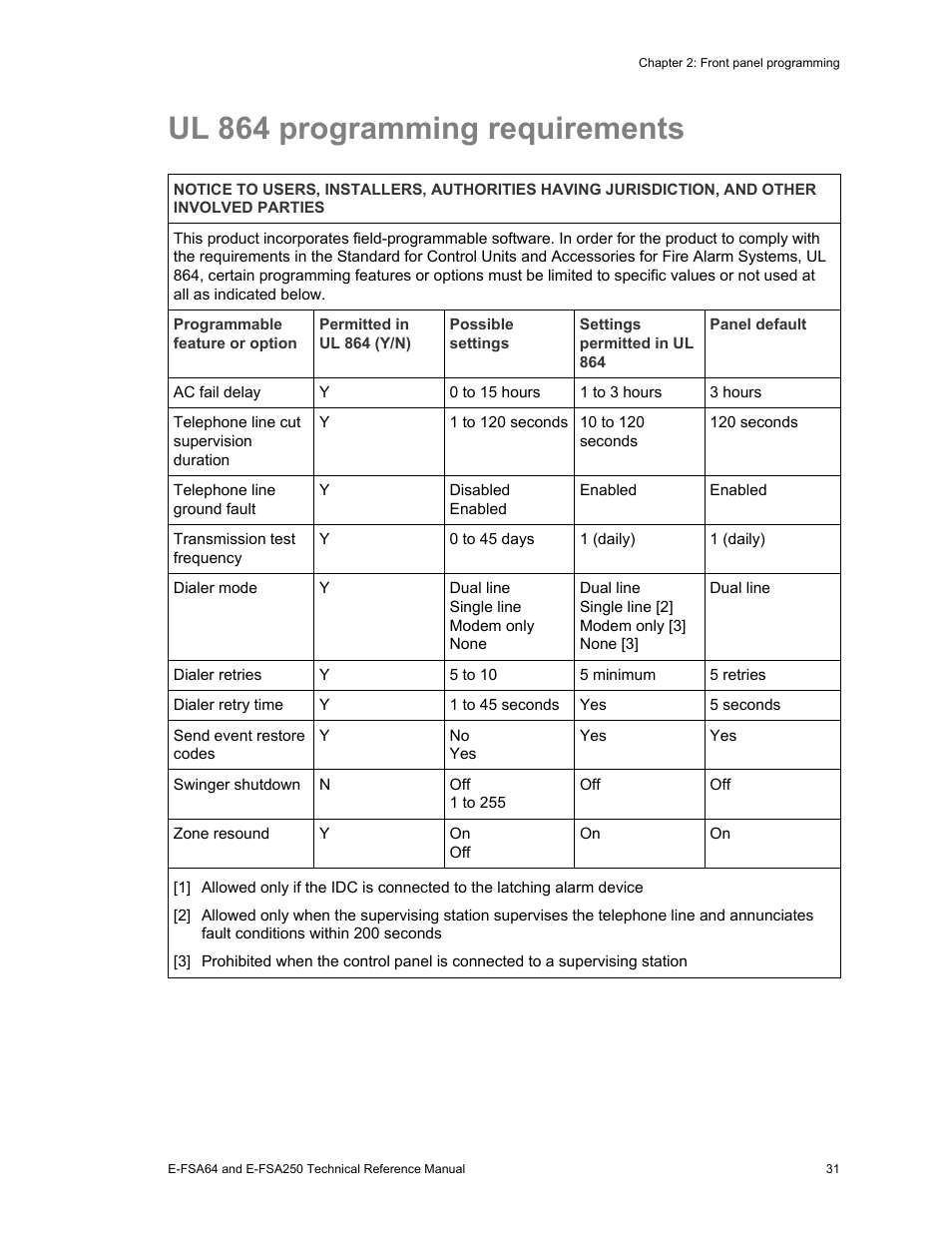 Ul 864 programming requirements | Edwards Signaling eFSA250 User Manual | Page 43 / 288