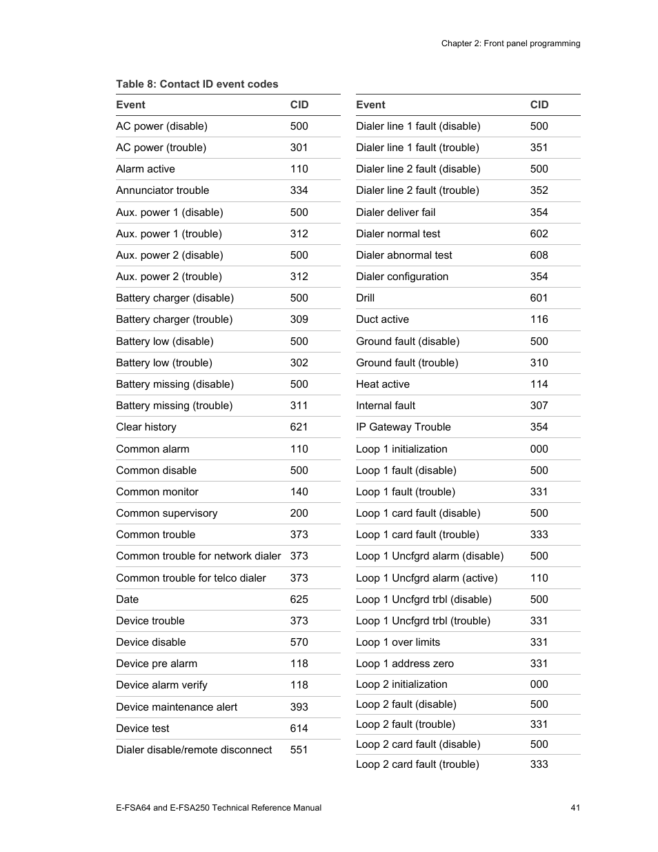 Edwards Signaling eFSA250 User Manual | Page 53 / 288