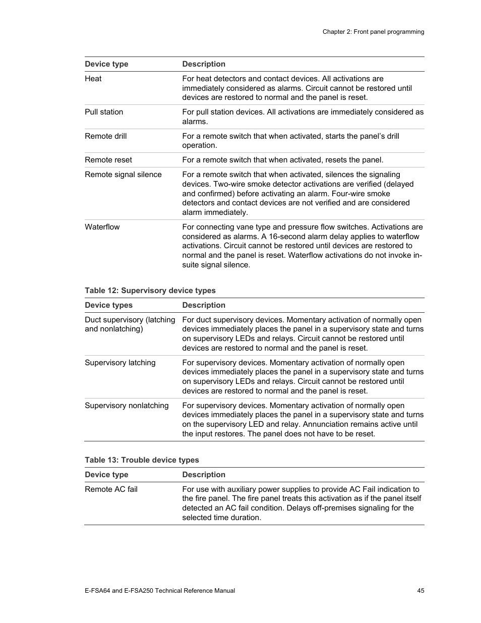 Edwards Signaling eFSA250 User Manual | Page 57 / 288
