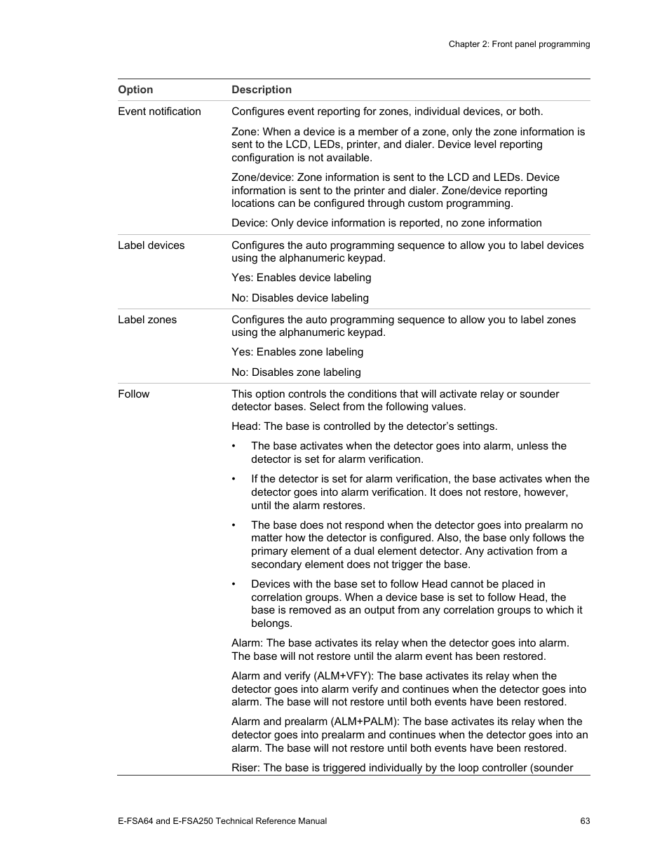 Edwards Signaling eFSA250 User Manual | Page 75 / 288