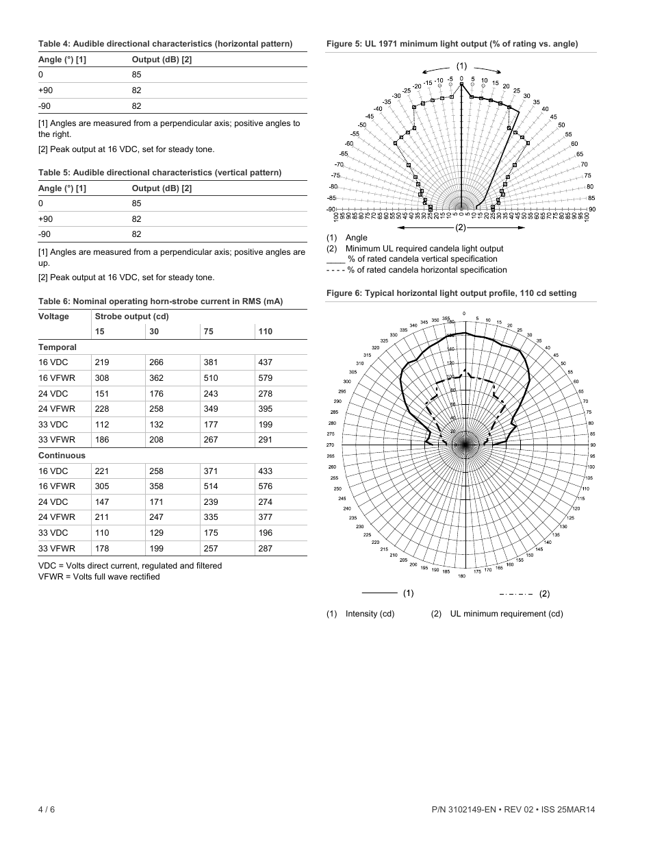 Edwards Signaling Genesis Low Frequency 520 Hz Horn-Strobe User Manual | Page 4 / 6