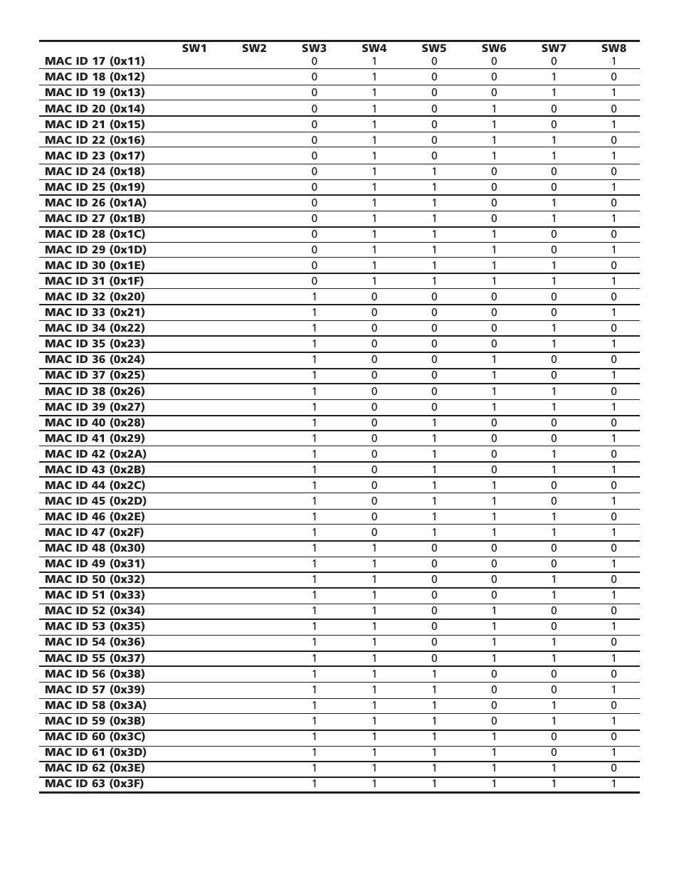 Edwards Signaling 102 DeviceNet User Manual | Page 11 / 16