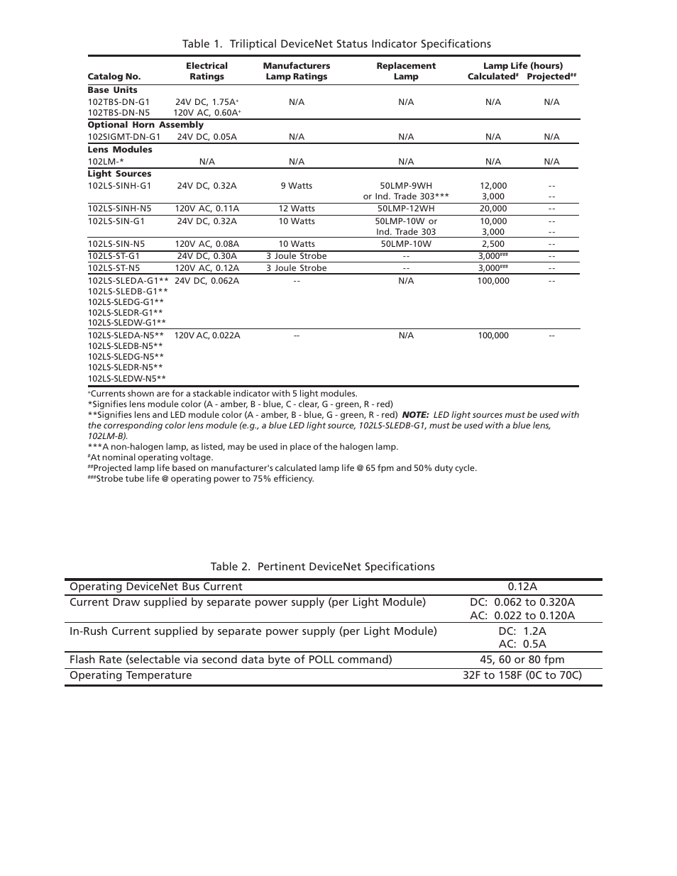 Edwards Signaling 102 DeviceNet User Manual | Page 15 / 16