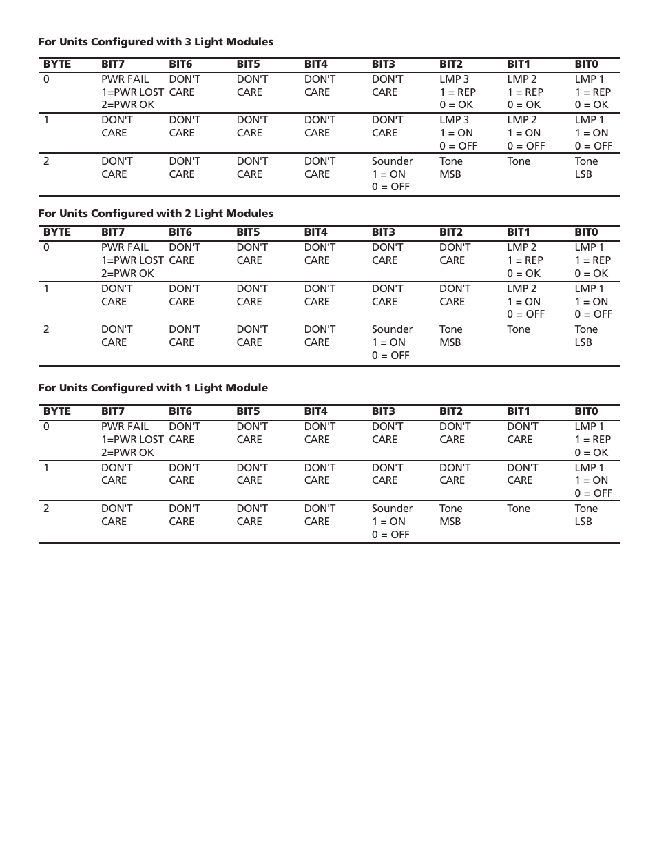 Edwards Signaling 102 DeviceNet User Manual | Page 3 / 16