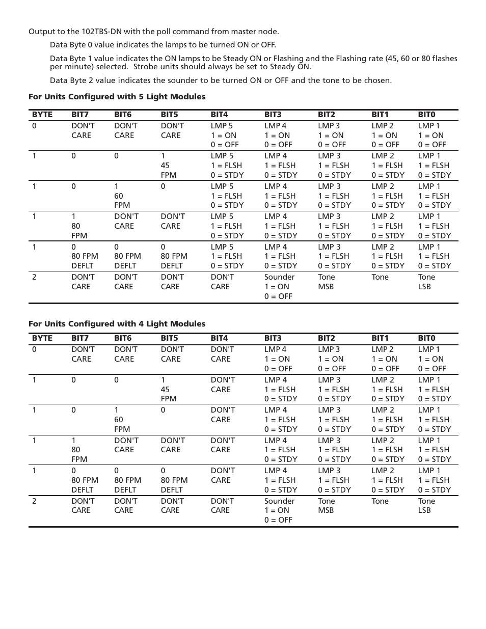 Edwards Signaling 102 DeviceNet User Manual | Page 4 / 16