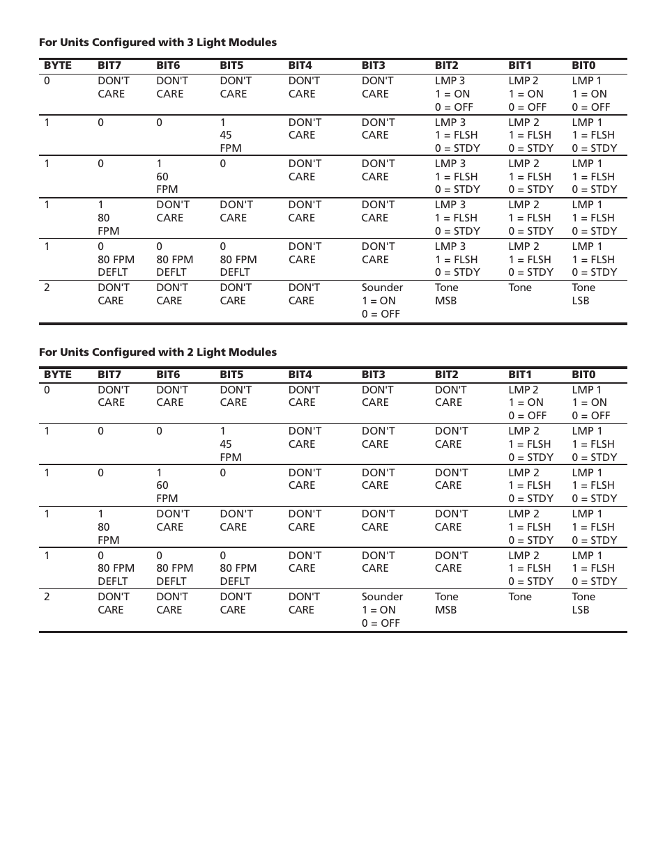 Edwards Signaling 102 DeviceNet User Manual | Page 5 / 16