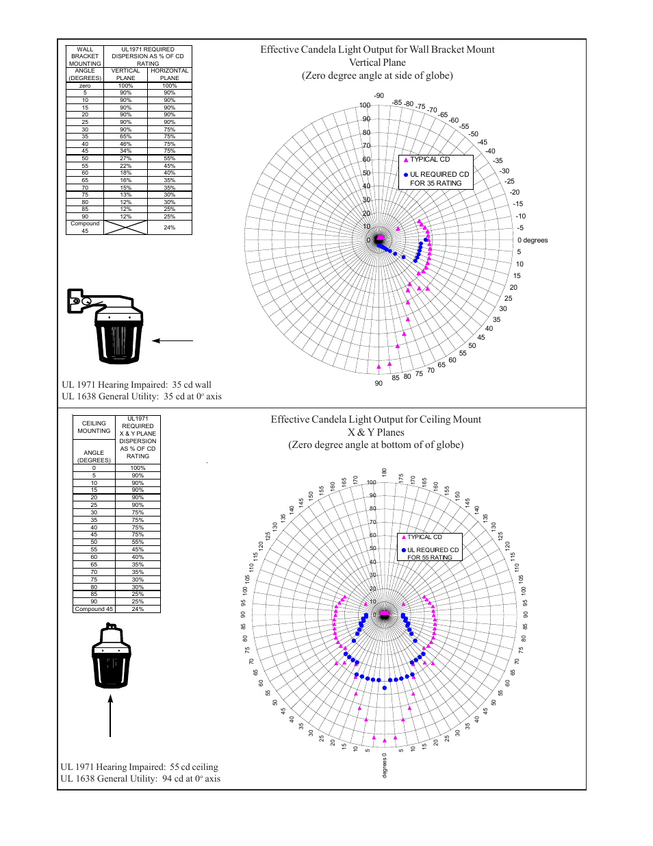 Axis | Edwards Signaling 106DEXST-FJ User Manual | Page 4 / 5