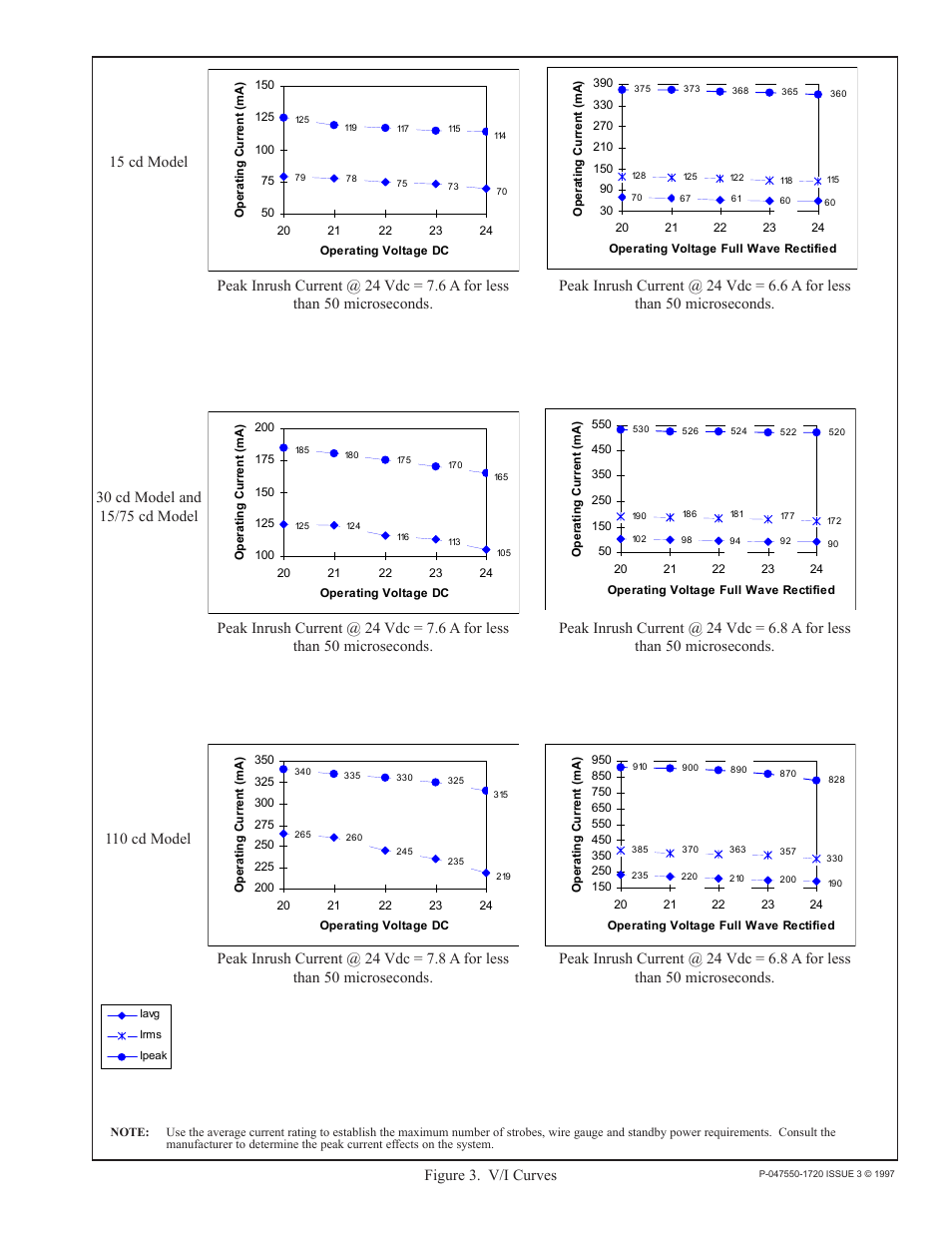 Edwards Signaling 2453BSA User Manual | Page 3 / 5