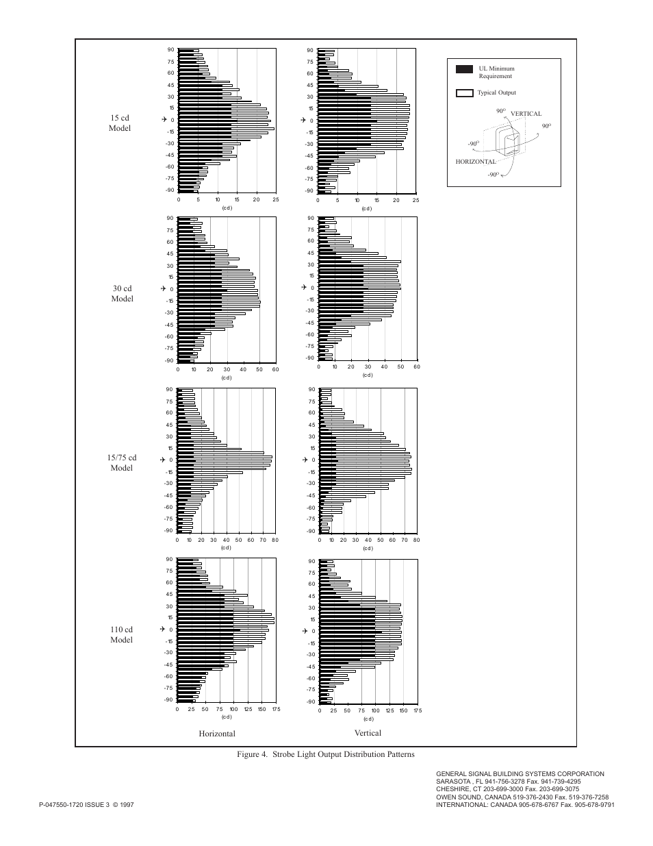 15 cd model, 30 cd model, 15/75 cd model | 110 cd model horizontal vertical | Edwards Signaling 2453BSA User Manual | Page 4 / 5