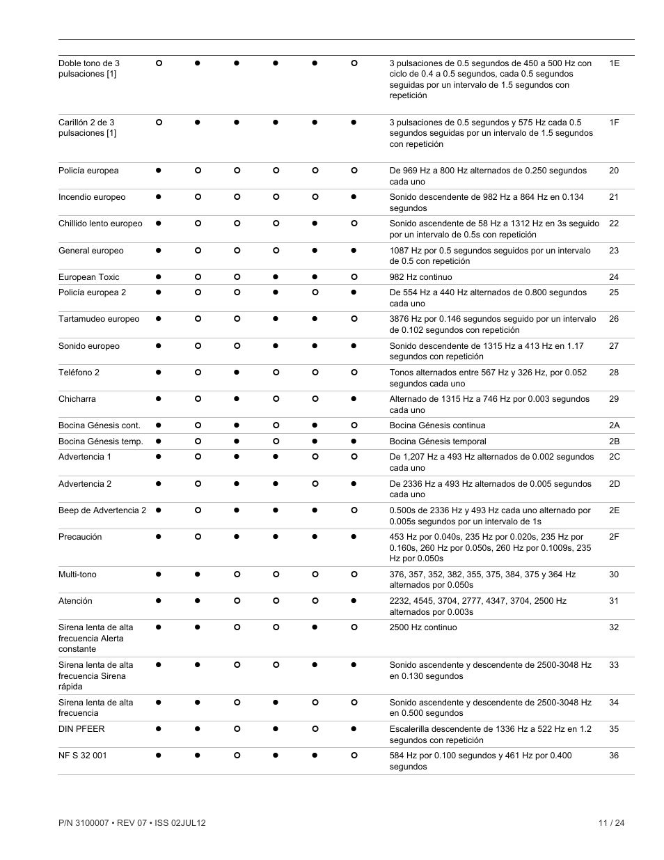 Edwards Signaling 5530MD-24AW User Manual | Page 11 / 24