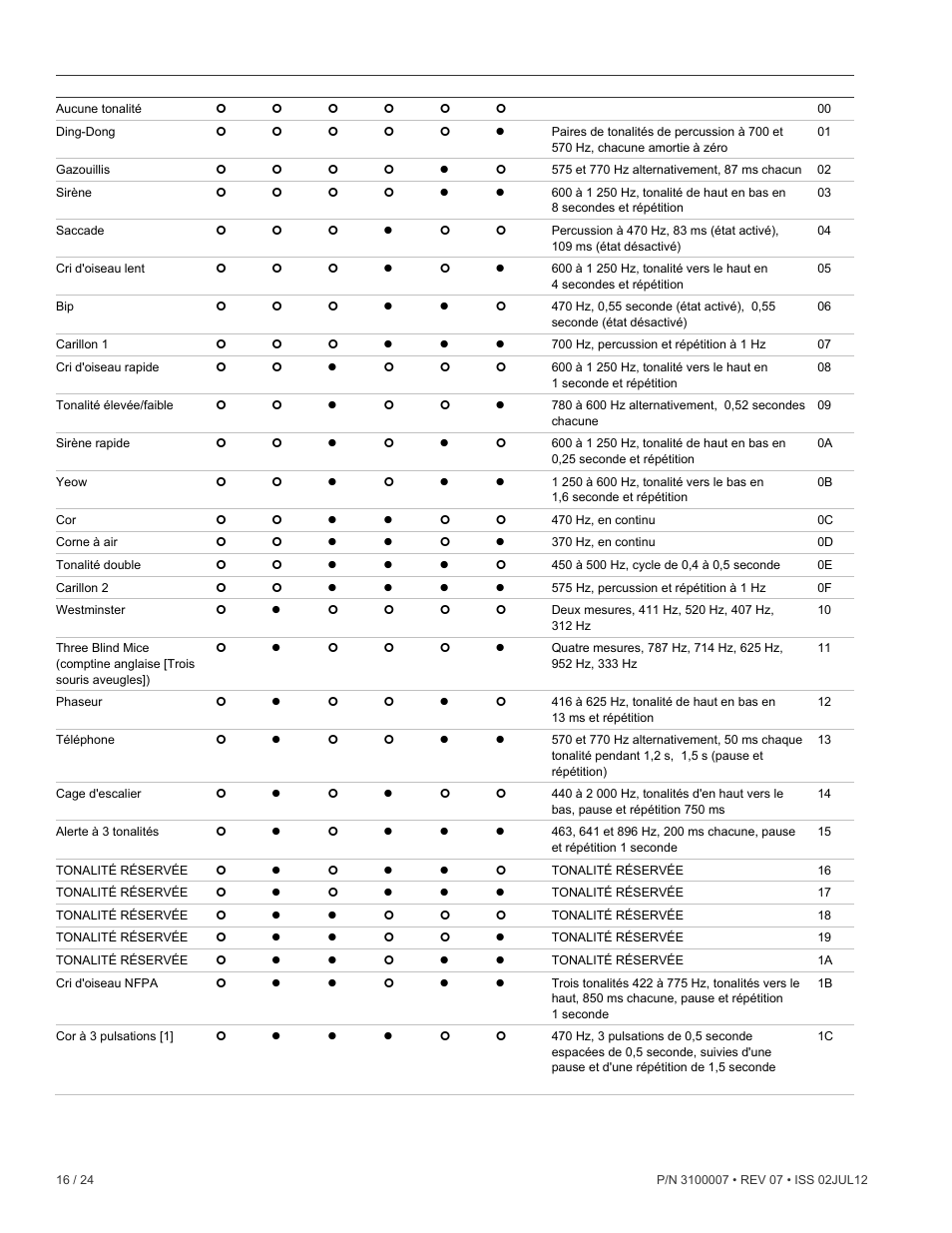 Edwards Signaling 5530MD-24AW User Manual | Page 16 / 24