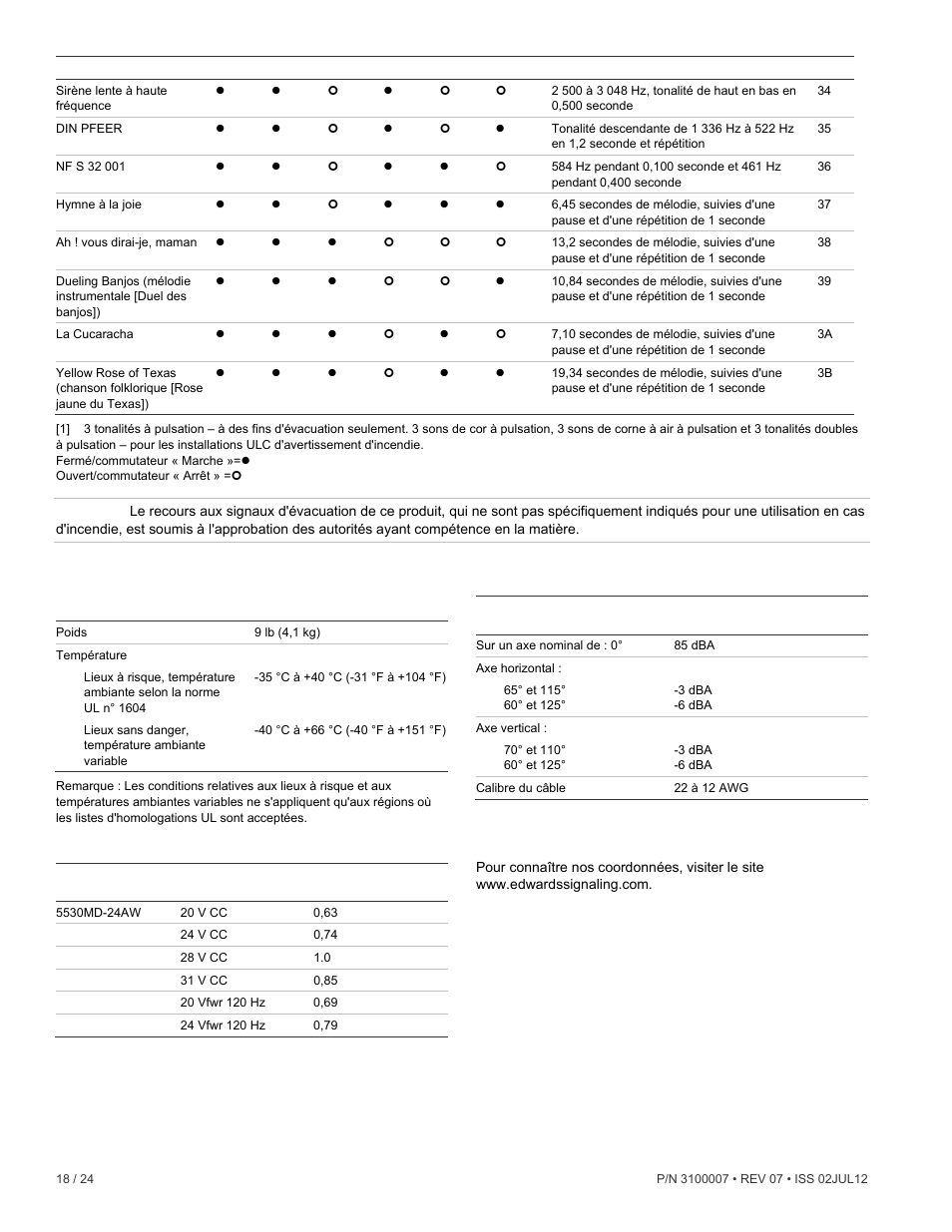 Caractéristiques techniques, Coordonnées | Edwards Signaling 5530MD-24AW User Manual | Page 18 / 24