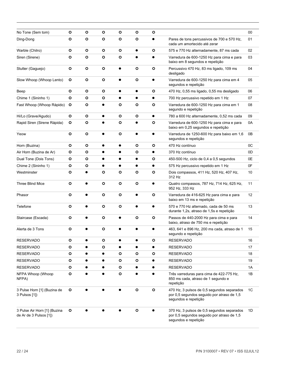 Edwards Signaling 5530MD-24AW User Manual | Page 22 / 24