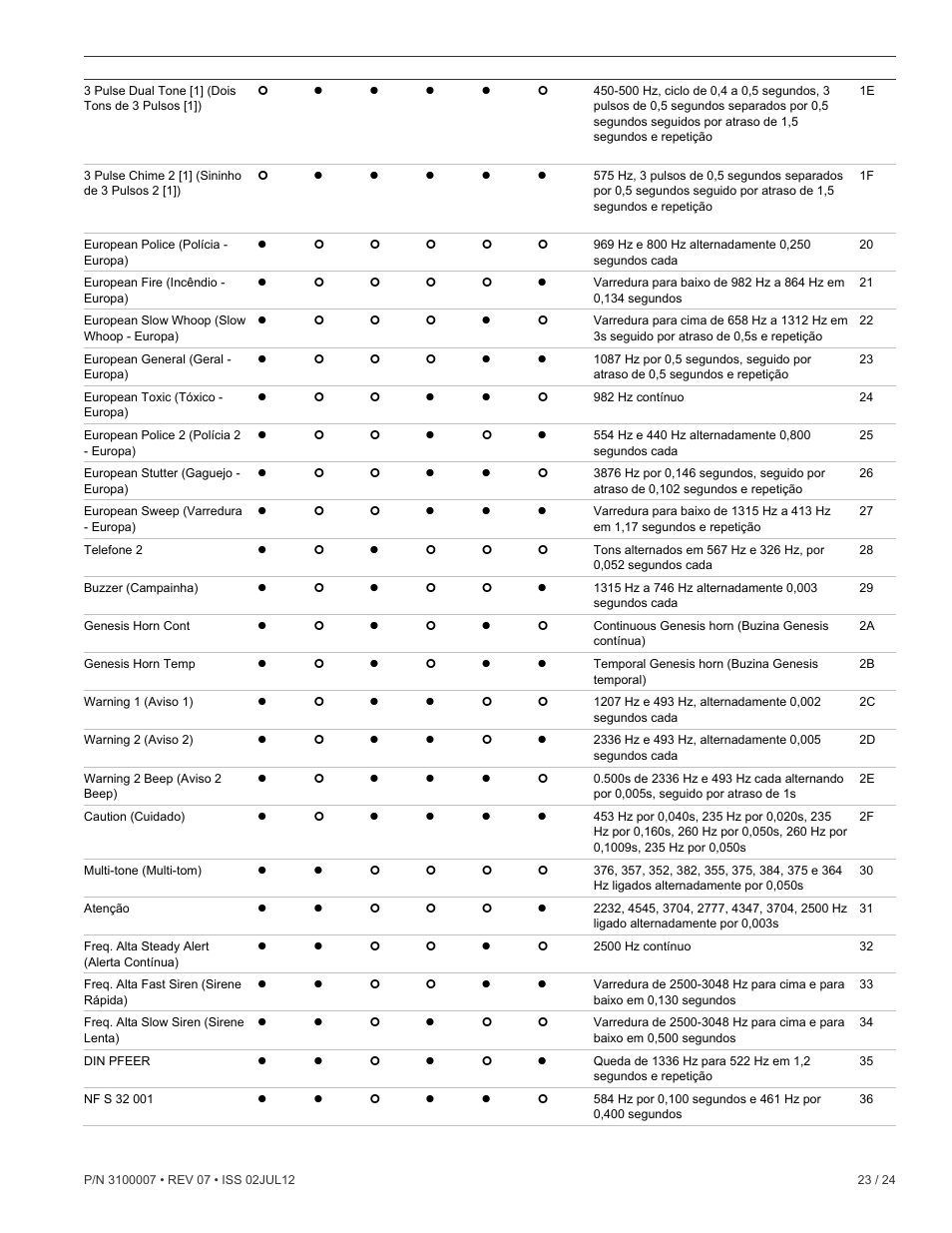 Edwards Signaling 5530MD-24AW User Manual | Page 23 / 24