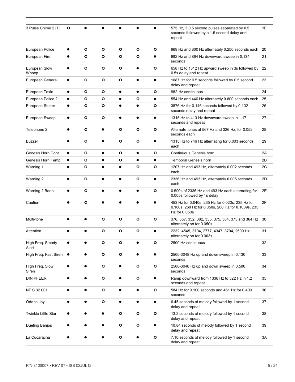 Edwards Signaling 5530MD-24AW User Manual | Page 5 / 24