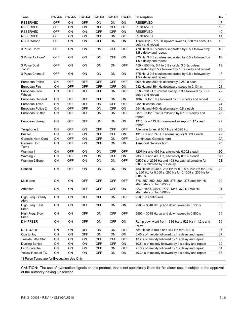 Edwards Signaling 5531MHV User Manual | Page 7 / 8