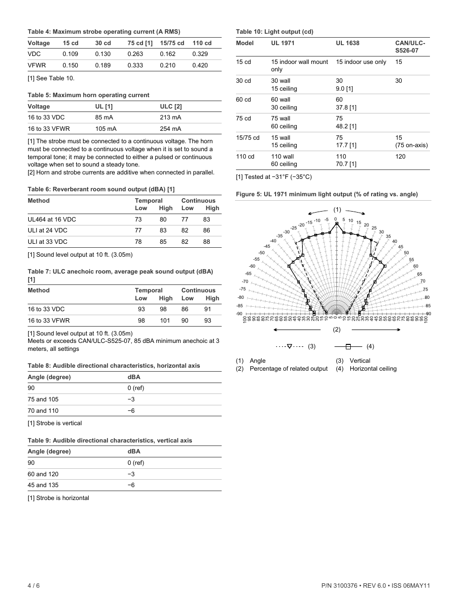 Edwards Signaling Integrity Synchronized Temporal Horn-Strobe User Manual | Page 4 / 6