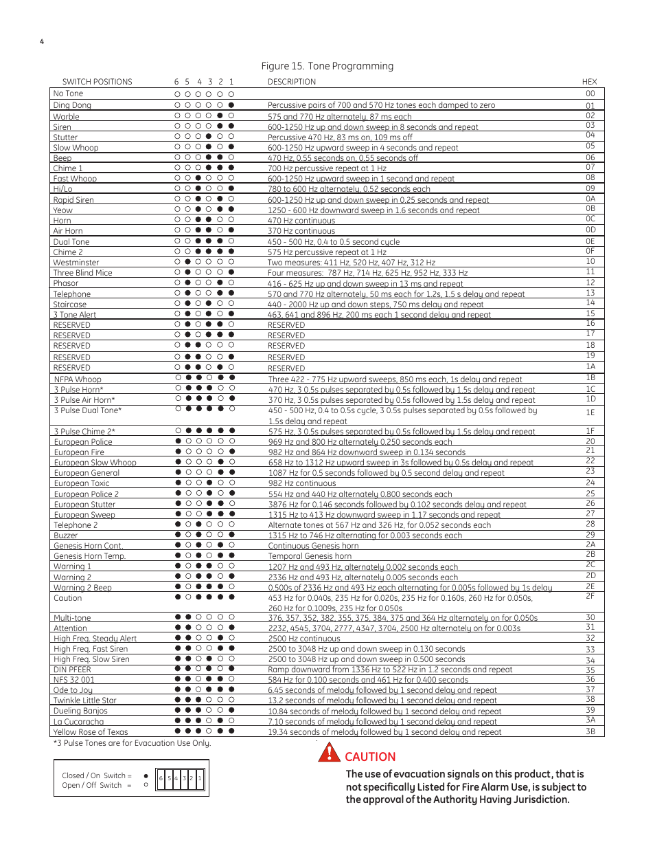 Caution | Edwards Signaling 5533MD-AW User Manual | Page 4 / 4