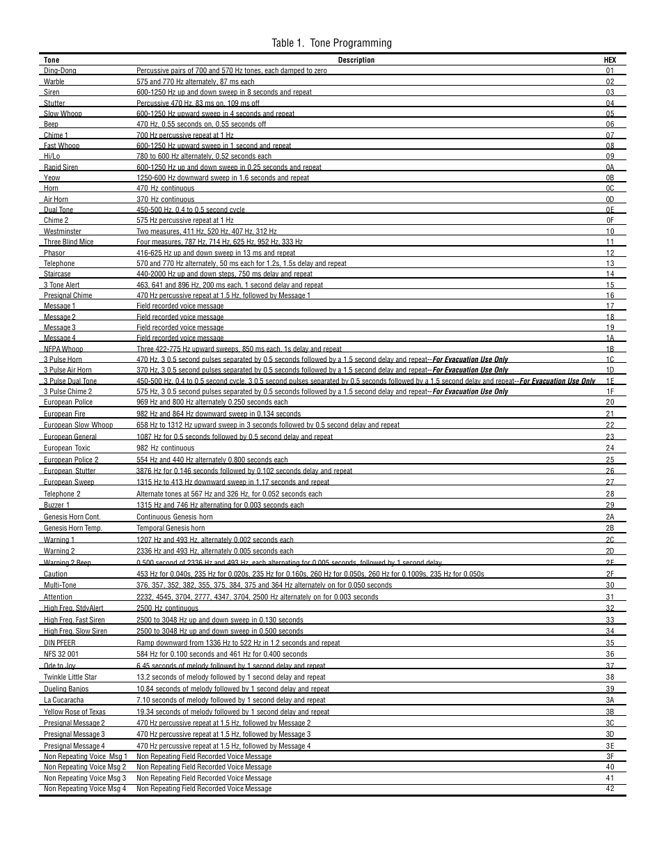 Table 1. tone programming | Edwards Signaling 5541M-Y6 User Manual | Page 20 / 33