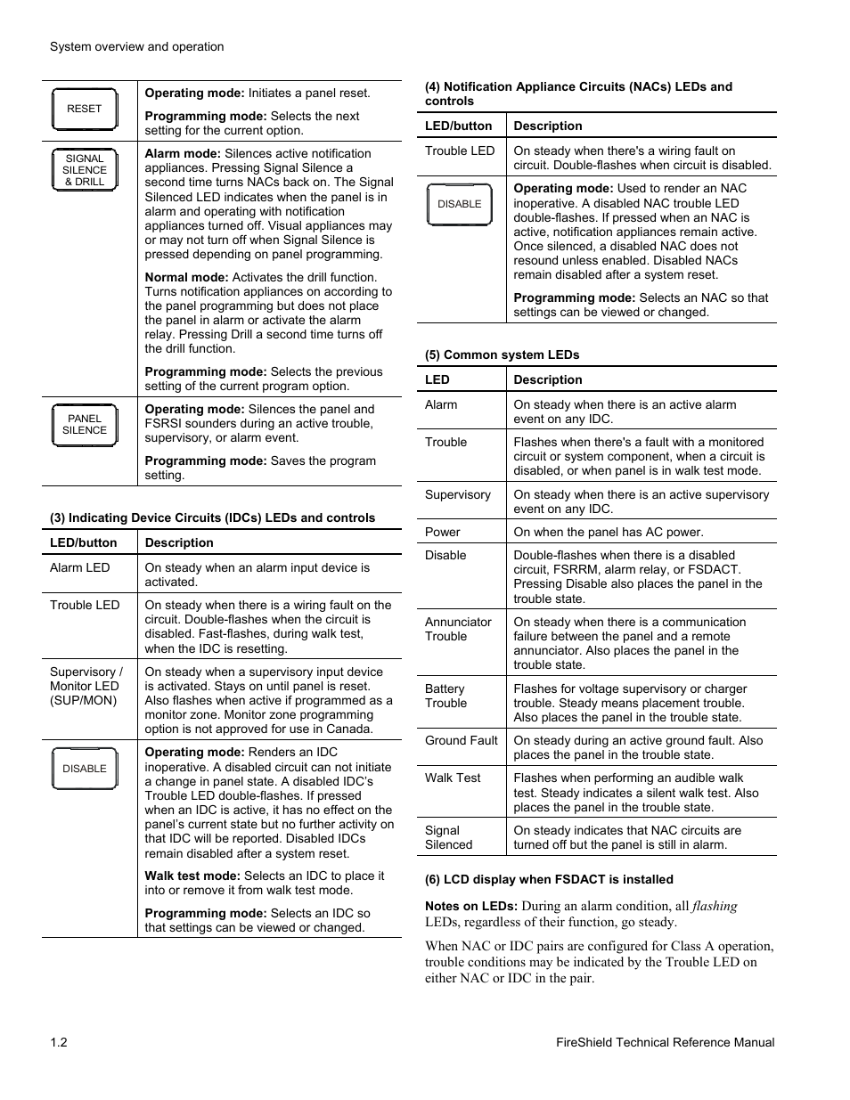 Edwards Signaling FireShield 10 Zone User Manual | Page 4 / 68