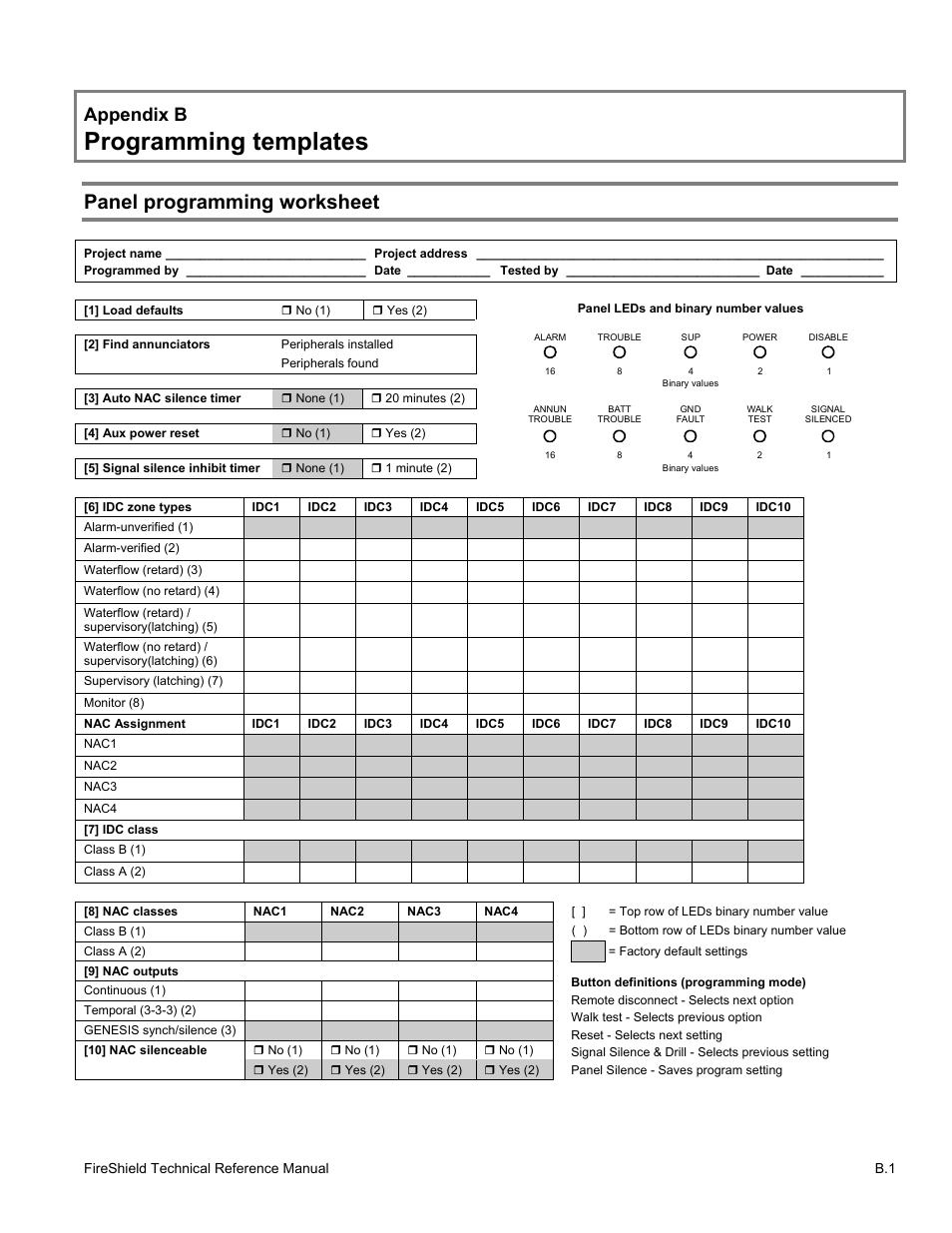 Programming templates, Panel programming worksheet, Appendix b | Edwards Signaling FireShield 10 Zone User Manual | Page 47 / 68