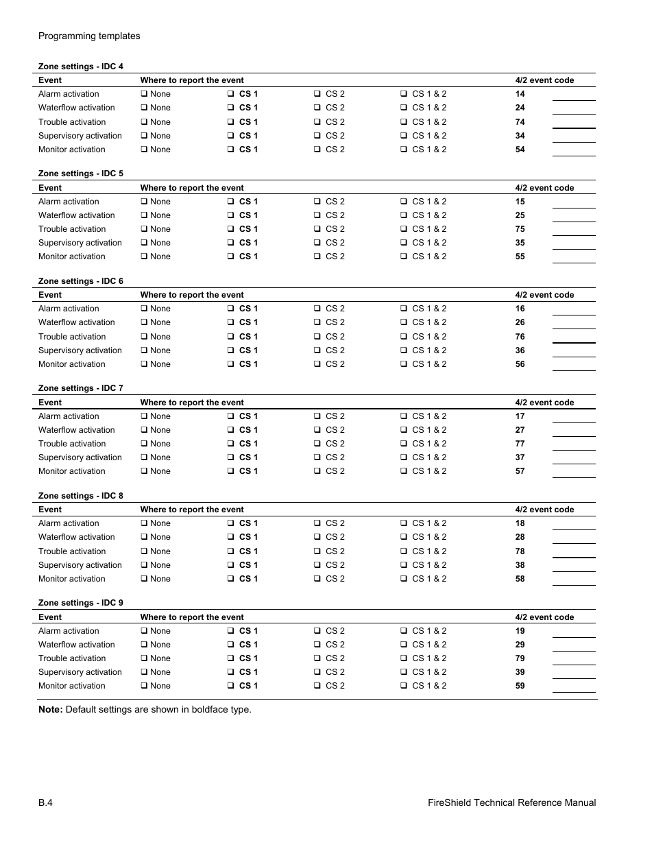 Edwards Signaling FireShield 10 Zone User Manual | Page 50 / 68