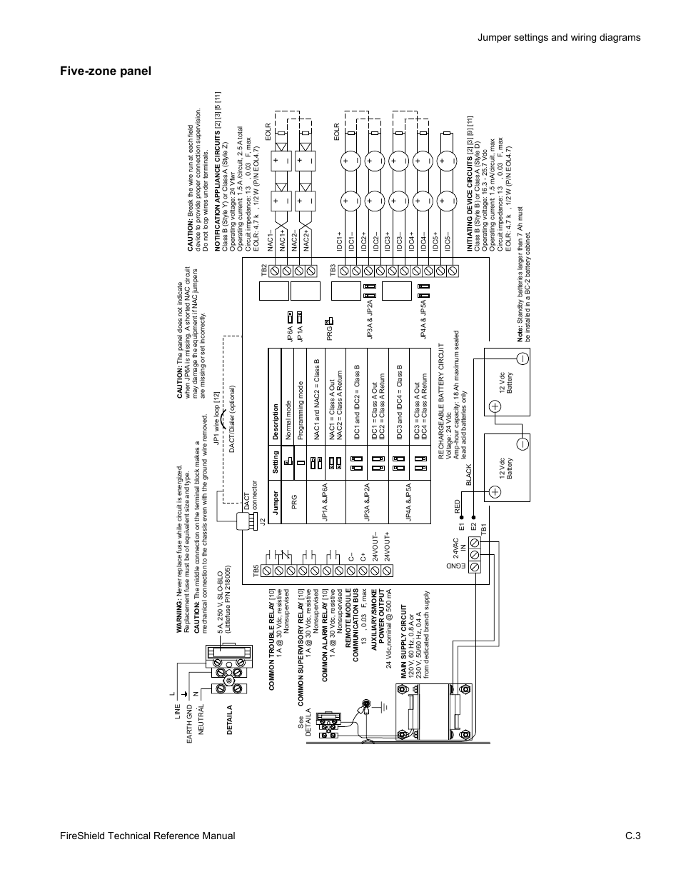 Five-zone panel | Edwards Signaling FireShield 10 Zone User Manual | Page 55 / 68