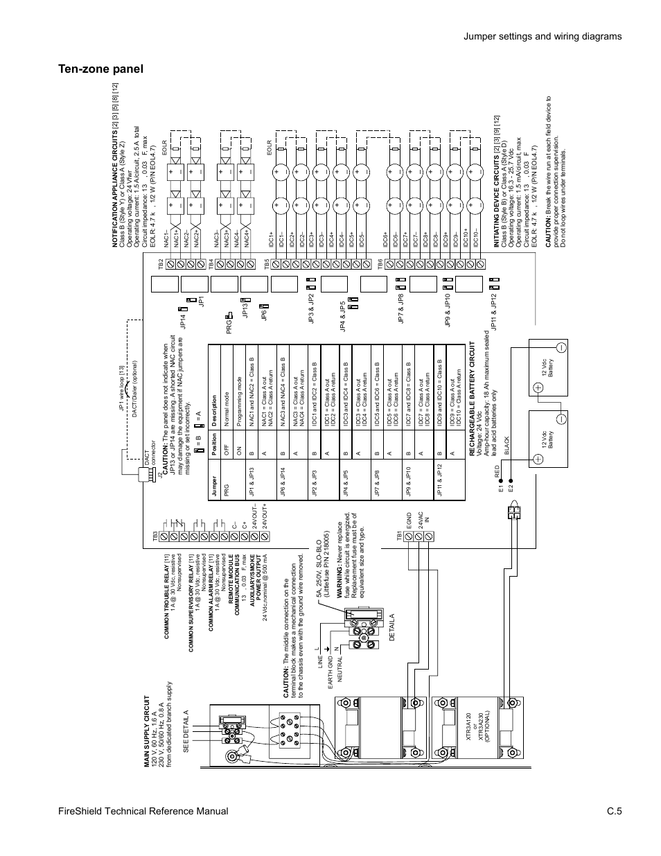 Ten-zone panel | Edwards Signaling FireShield 10 Zone User Manual | Page 57 / 68