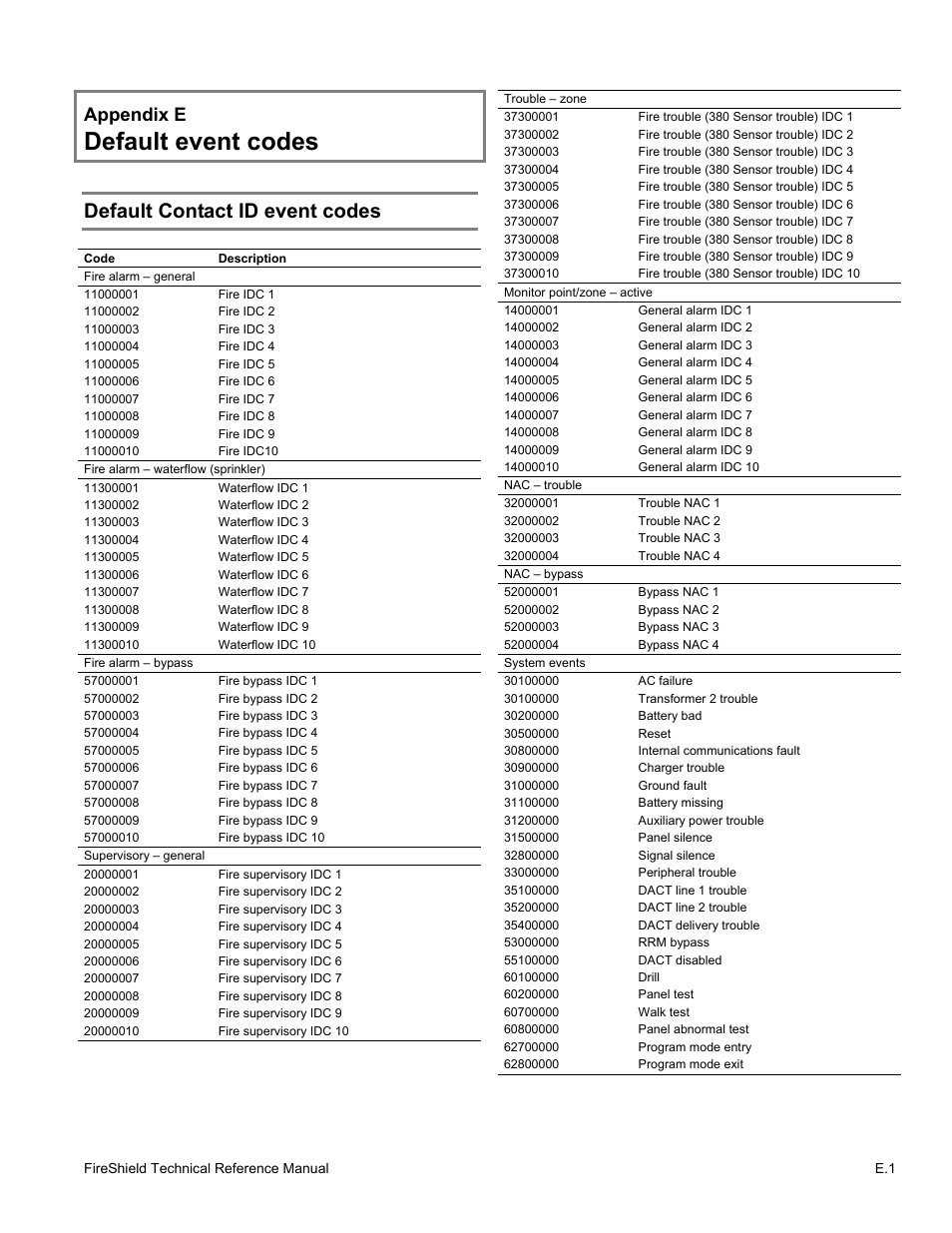 Default event codes, Default contact id event codes, Appendix e | Edwards Signaling FireShield 10 Zone User Manual | Page 61 / 68