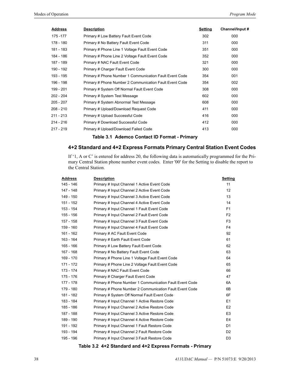Own in table 3.2, the following may | Fire-Lite 411UDAC Fire Alarm Communicator User Manual | Page 38 / 84