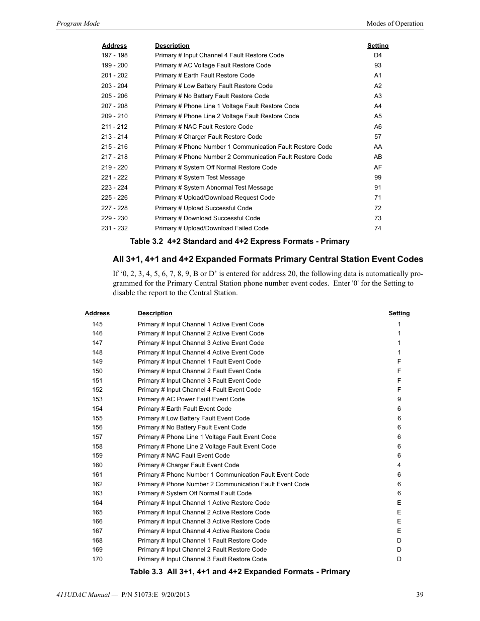 Fire-Lite 411UDAC Fire Alarm Communicator User Manual | Page 39 / 84