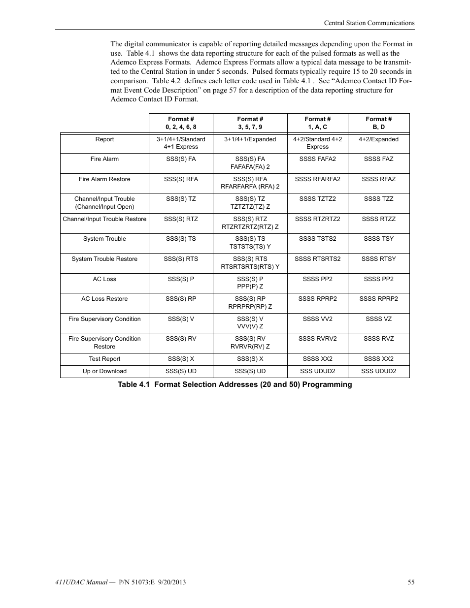 Fire-Lite 411UDAC Fire Alarm Communicator User Manual | Page 55 / 84