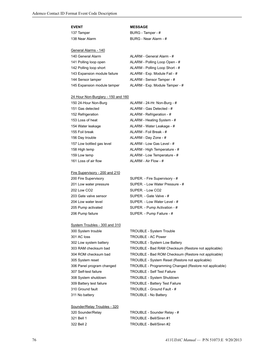 Fire-Lite 411UDAC Fire Alarm Communicator User Manual | Page 76 / 84