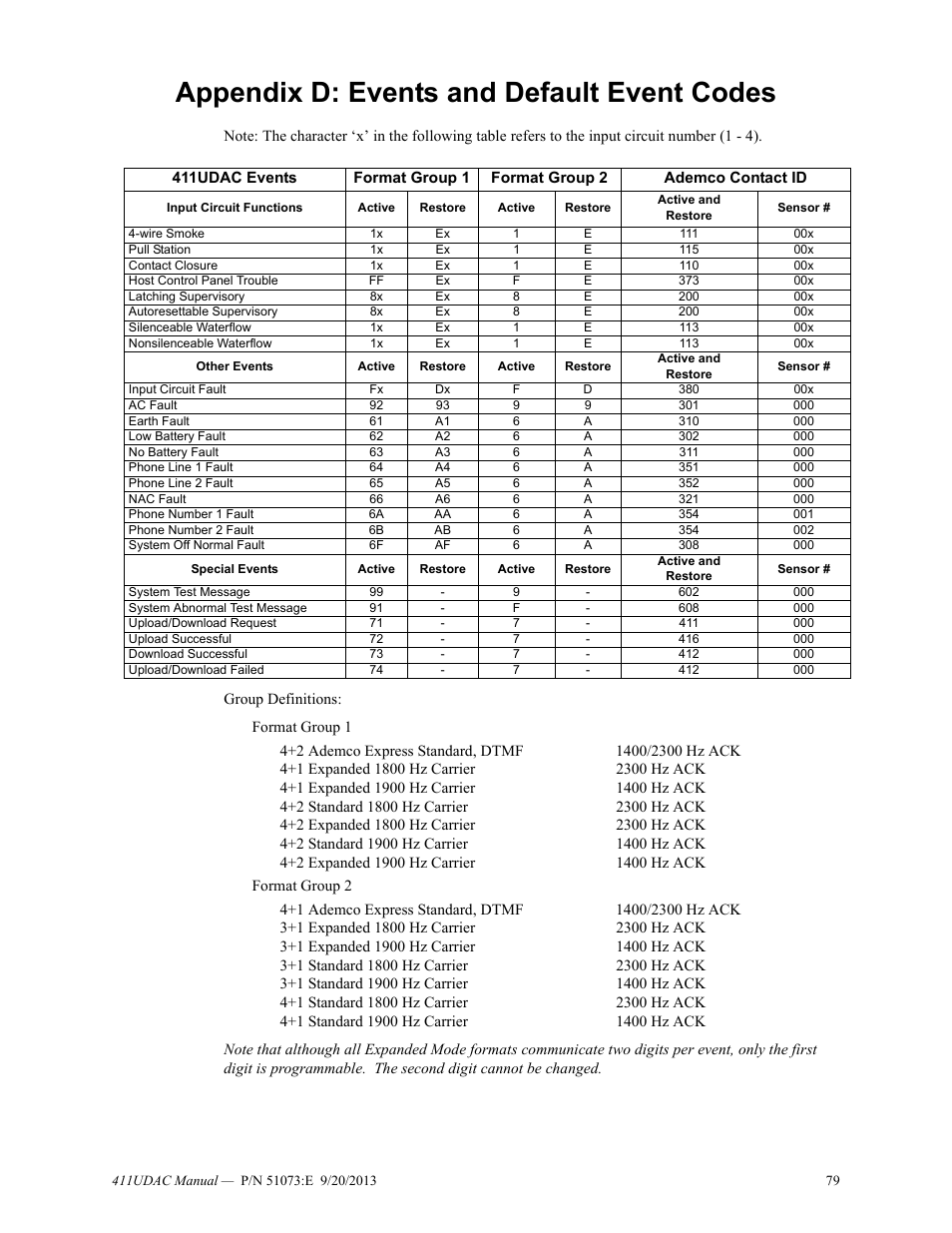 Appendix d: events and default event codes | Fire-Lite 411UDAC Fire Alarm Communicator User Manual | Page 79 / 84