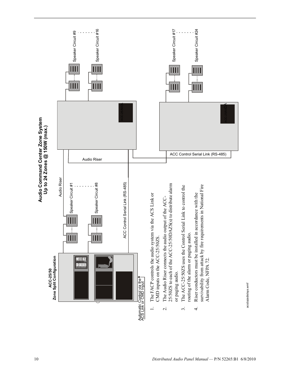 Fire-Lite ACC-25/50DAZS Distributed Audio Panel User Manual | Page 10 / 84