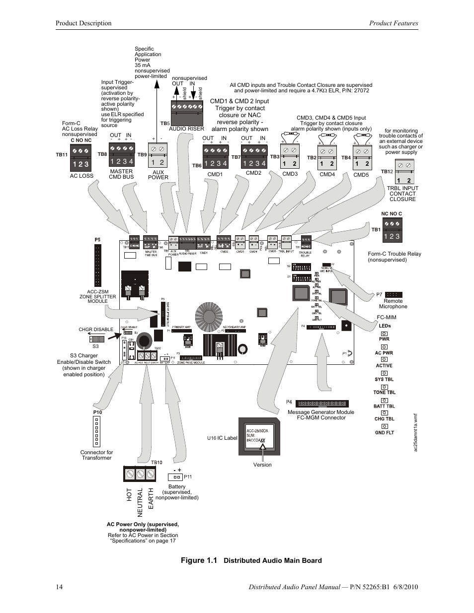 Figure 1.1, Distributed audio main board | Fire-Lite ACC-25/50DAZS Distributed Audio Panel User Manual | Page 14 / 84