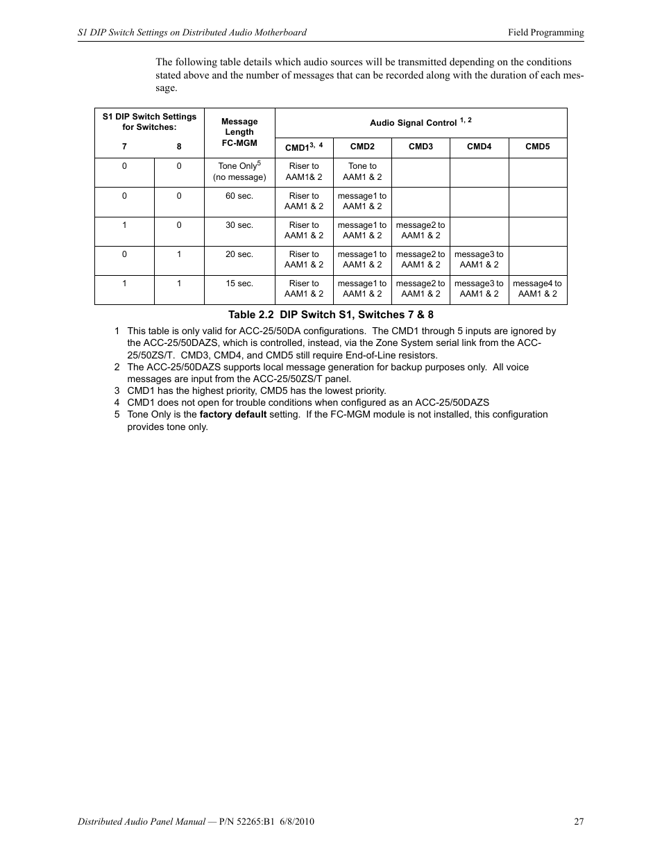 Fire-Lite ACC-25/50DAZS Distributed Audio Panel User Manual | Page 27 / 84