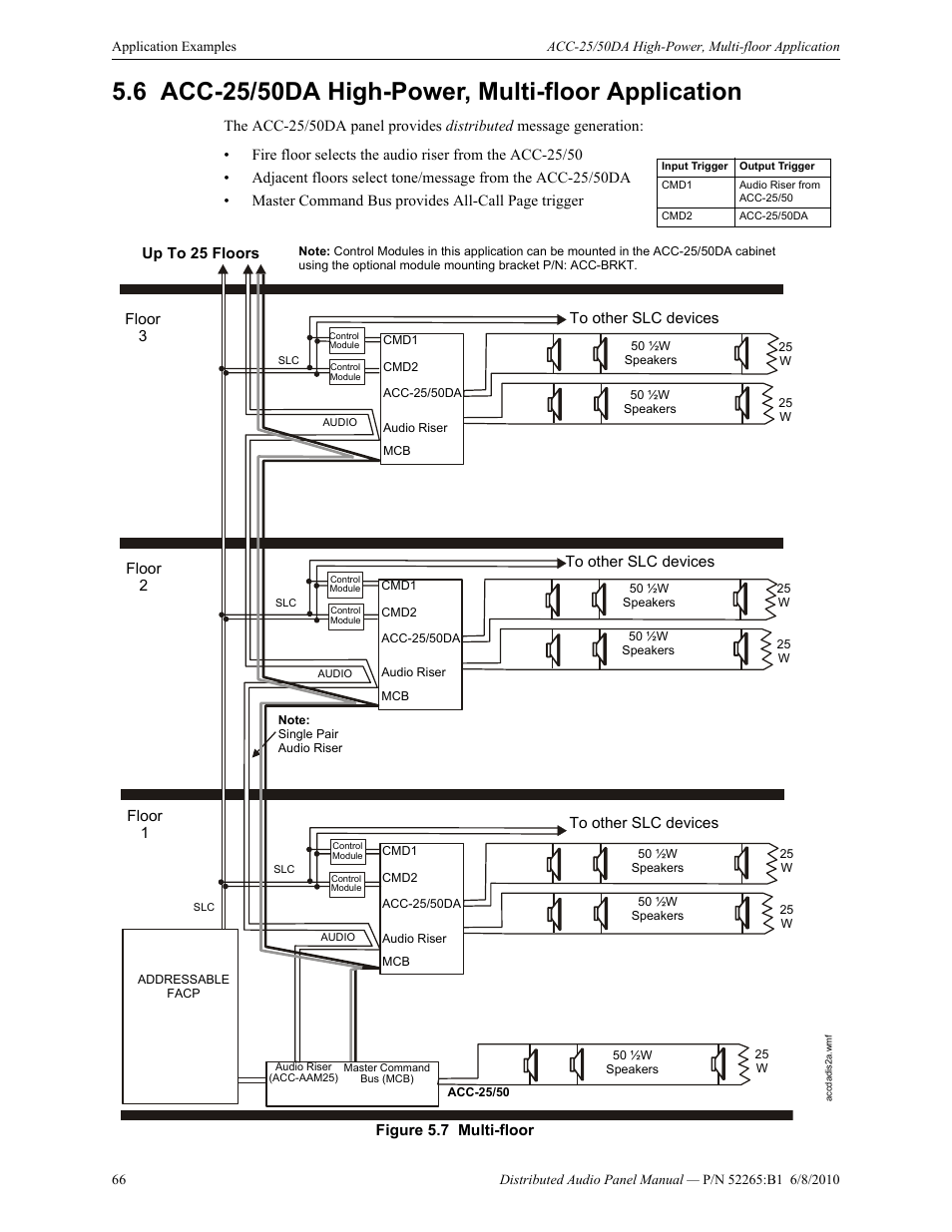 6 acc-25/50da high-power, multi-floor application, Acc-25/50da high-power, multi-floor application | Fire-Lite ACC-25/50DAZS Distributed Audio Panel User Manual | Page 66 / 84