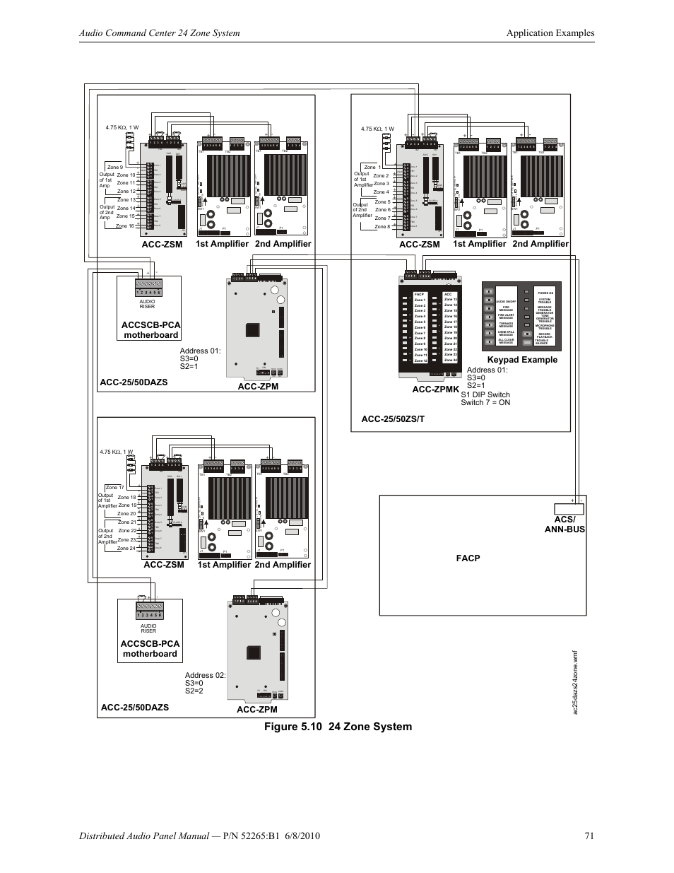 Acc-25/50zs/t facp, Keypad example, Acc-zpmk acc-25/50dazs | Accscb-pca motherboard, Acc-zpm, Acc-zsm 1st amplifier 2nd amplifier, Acc-zpm acs/ ann-bus, Acc-25/50dazs | Fire-Lite ACC-25/50DAZS Distributed Audio Panel User Manual | Page 71 / 84