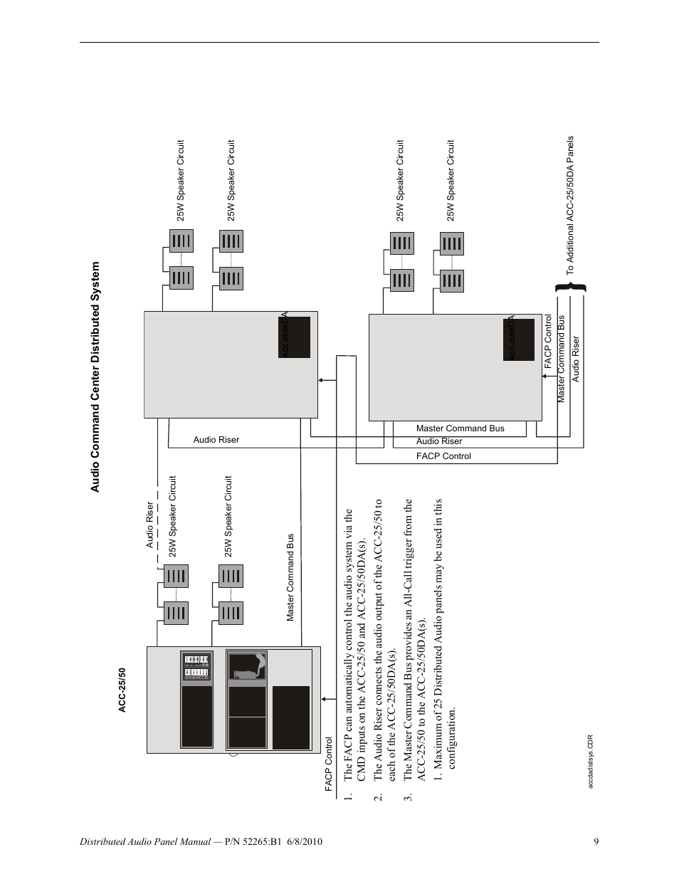 Fire-Lite ACC-25/50DAZS Distributed Audio Panel User Manual | Page 9 / 84