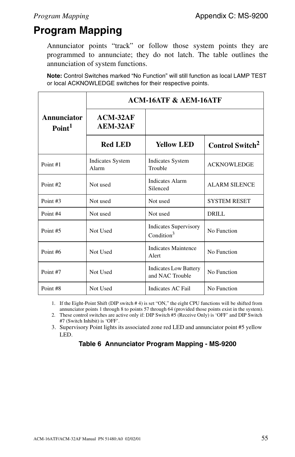 Program mapping | Fire-Lite ACM-32AF Annunciator Modules User Manual | Page 55 / 68