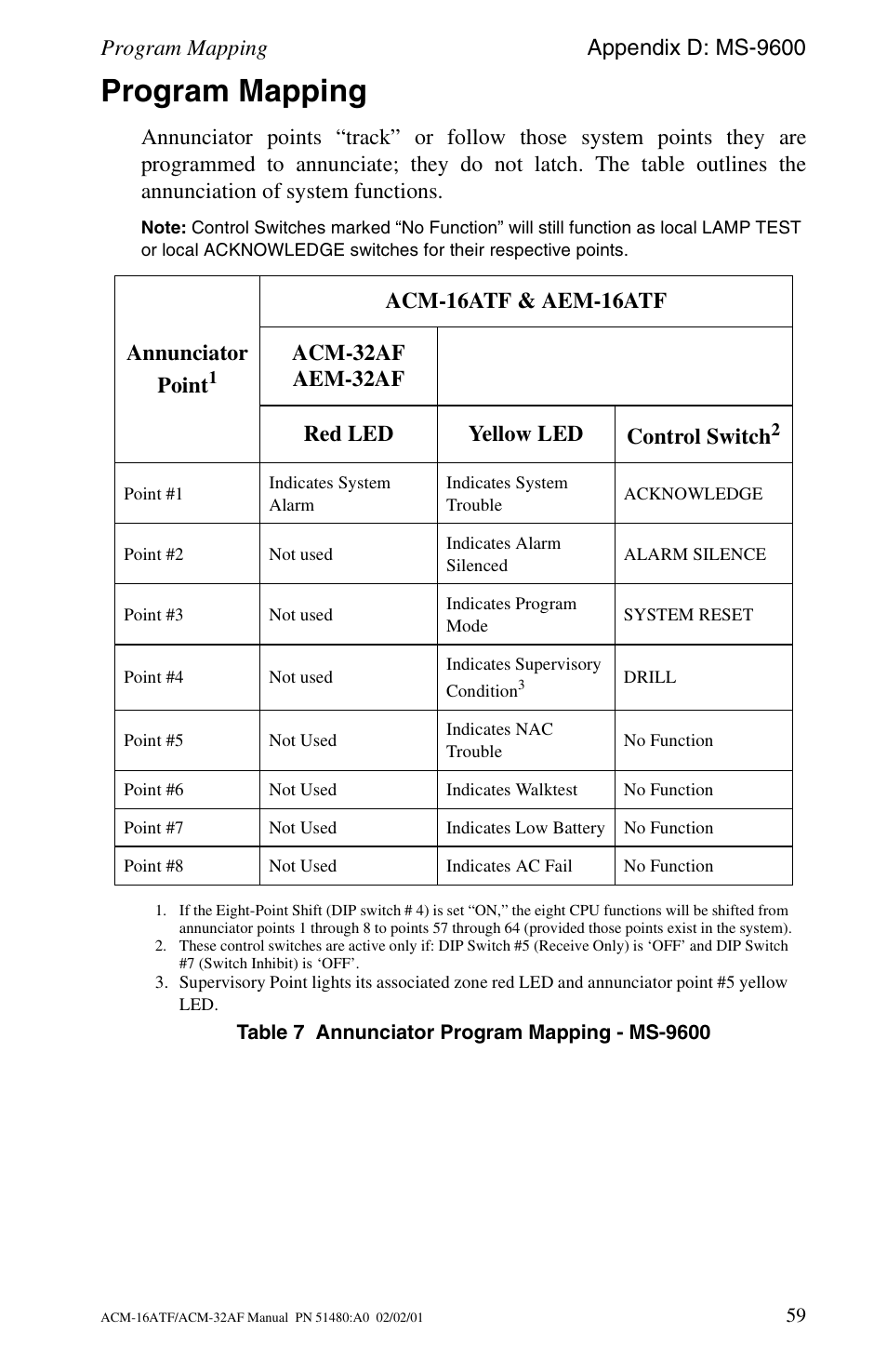 Program mapping | Fire-Lite ACM-32AF Annunciator Modules User Manual | Page 59 / 68